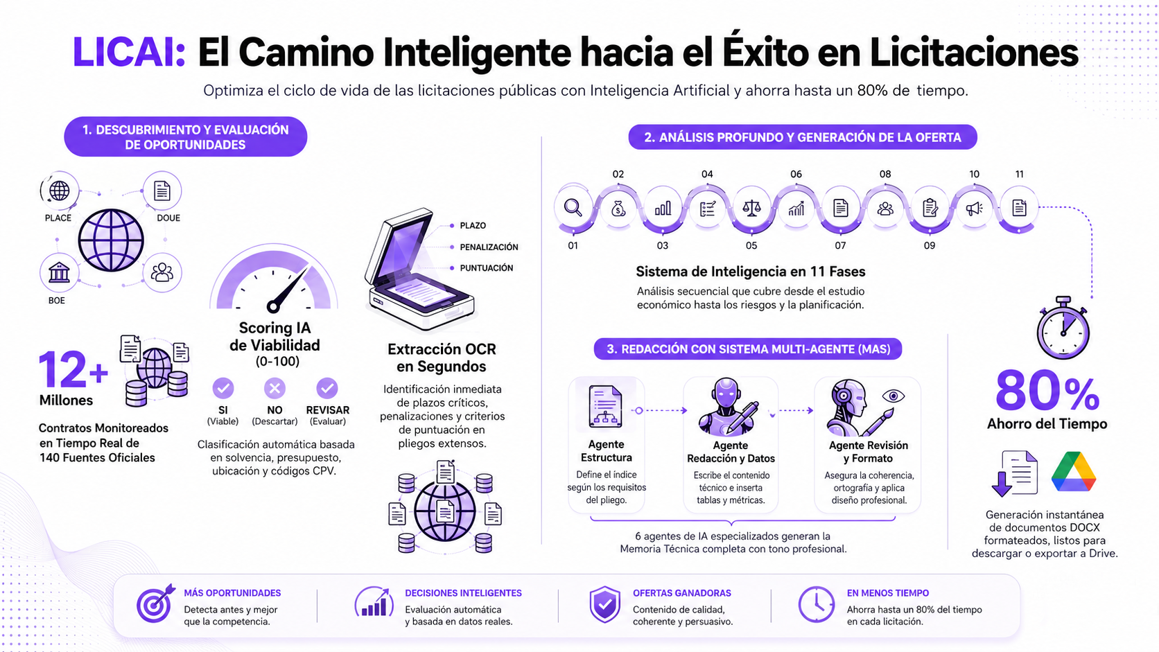 El Camino Inteligente hacia el Éxito en Licitaciones